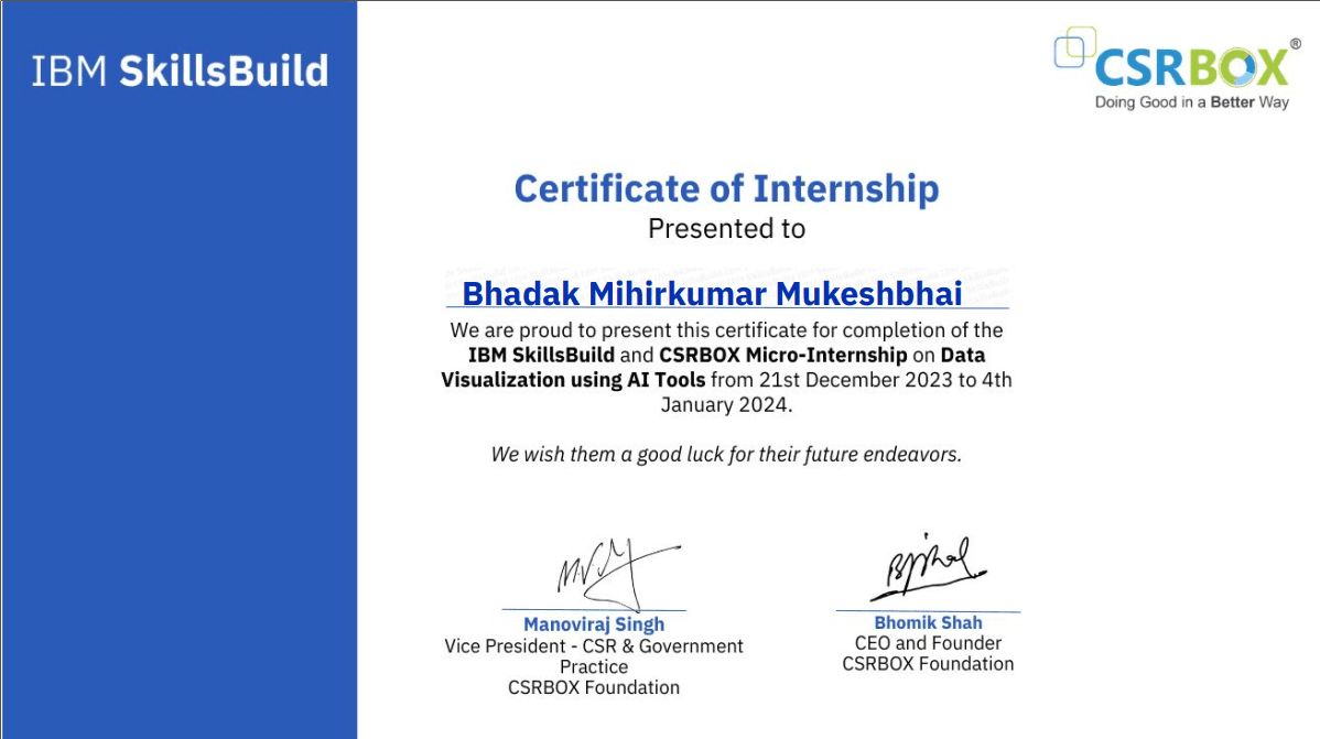 Data Visualization Internship